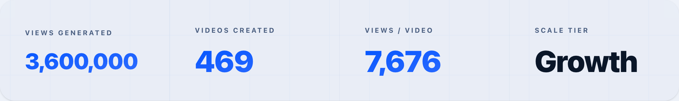 469 videos and 3.6 million views in Clipping Culture’s summary